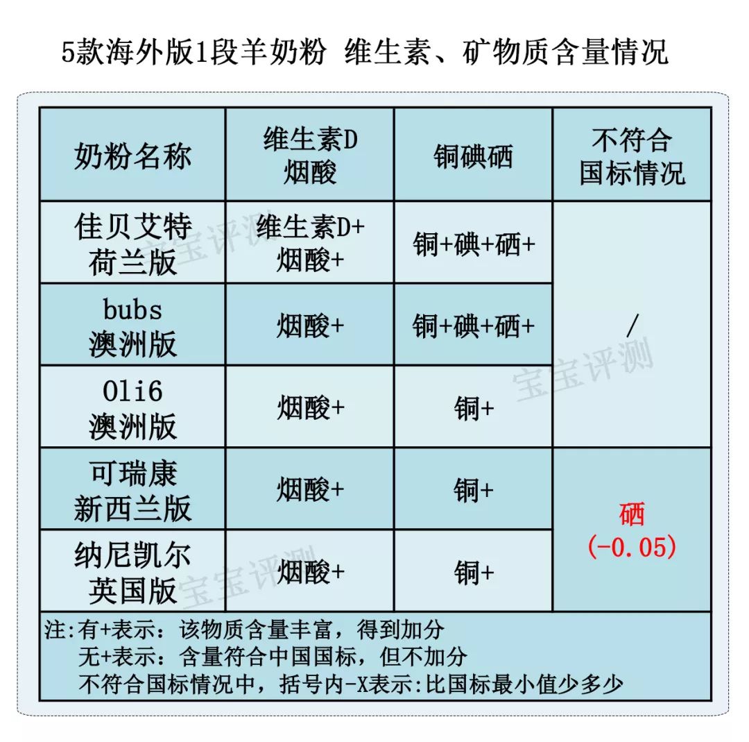国产羊奶粉3段哪个好,国产羊奶粉测评与推荐