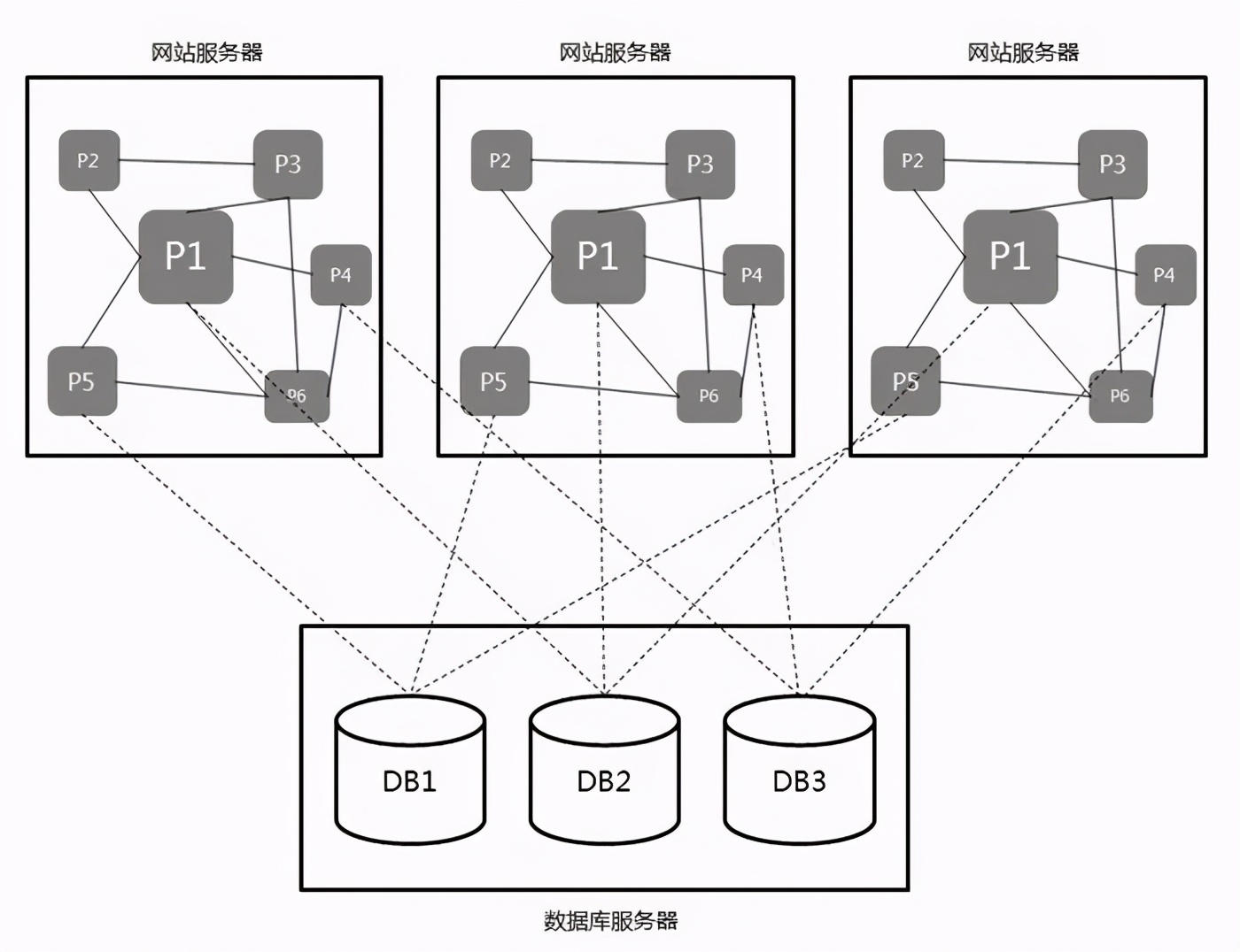鍒嗘瀽浣犵殑浠g爜,椹柉鍏嬪悜涓栫晫鍏竷浠g爜