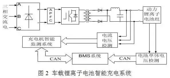 新能源汽车车载充电机充电效率,汽车动力电池充电系统控制原理