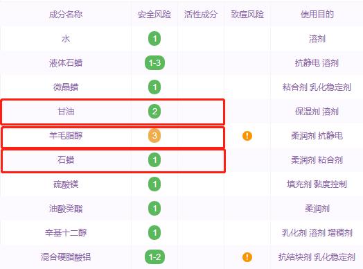 所谓大牌平替,内行人才知道的大牌平替