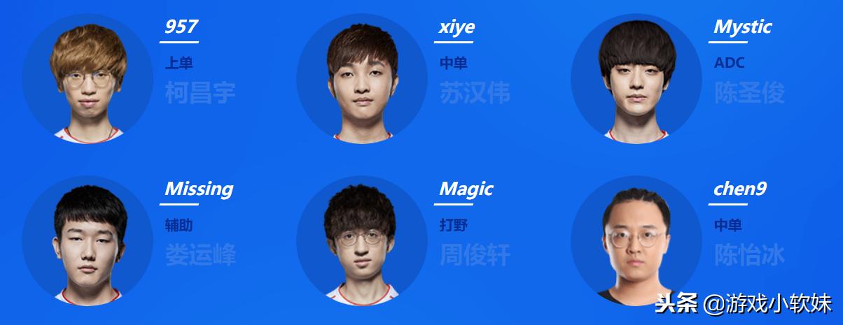 LPL十六支战队选手名单出炉:当初的“别问问就是RW”成转会笑谈
