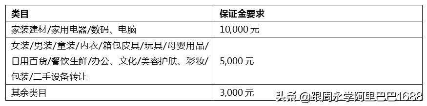 1688批发网买家服务保障,阿里巴巴1688批发网卖家如何运营