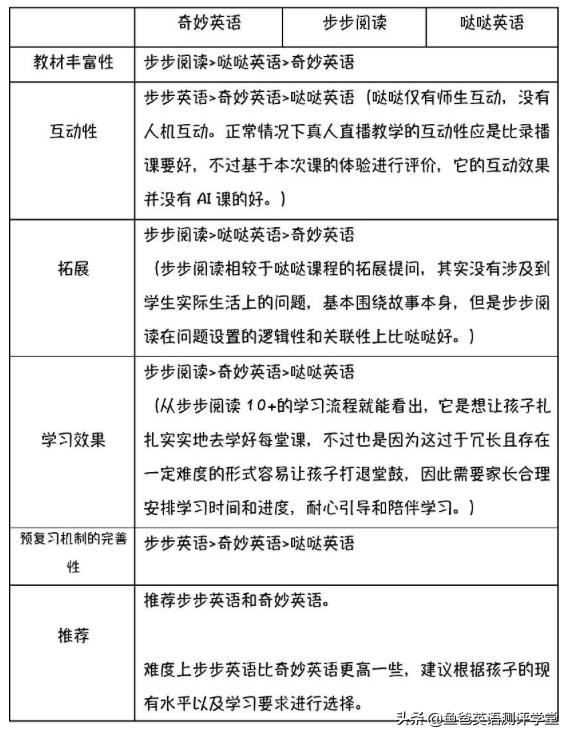 英语启蒙牛津树怎么样,英语启蒙牛津树和海尼曼哪个好