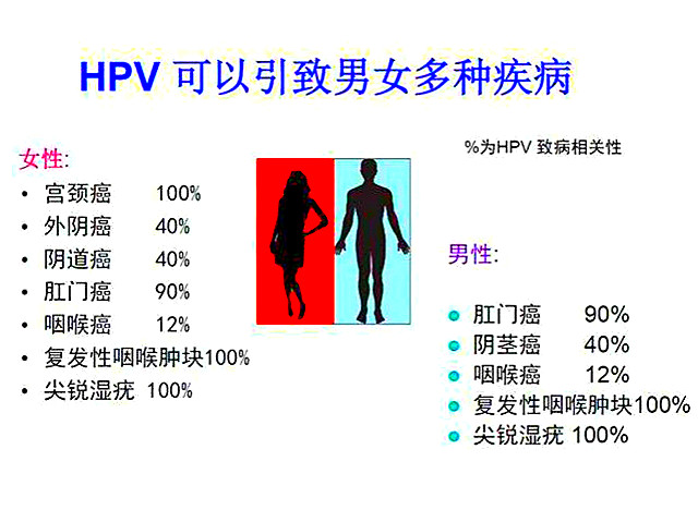 妇科疾病hpv感染怎么办,hpv感染就是妇科疾病吗