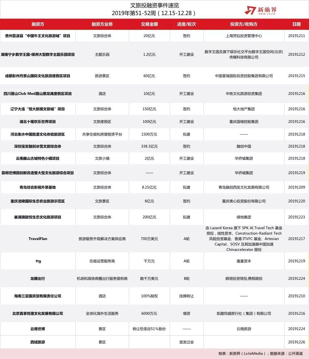 昆明世博园西域,昆明世博园旅游区整改