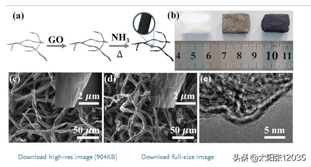 柔性超级电容器学习翻译