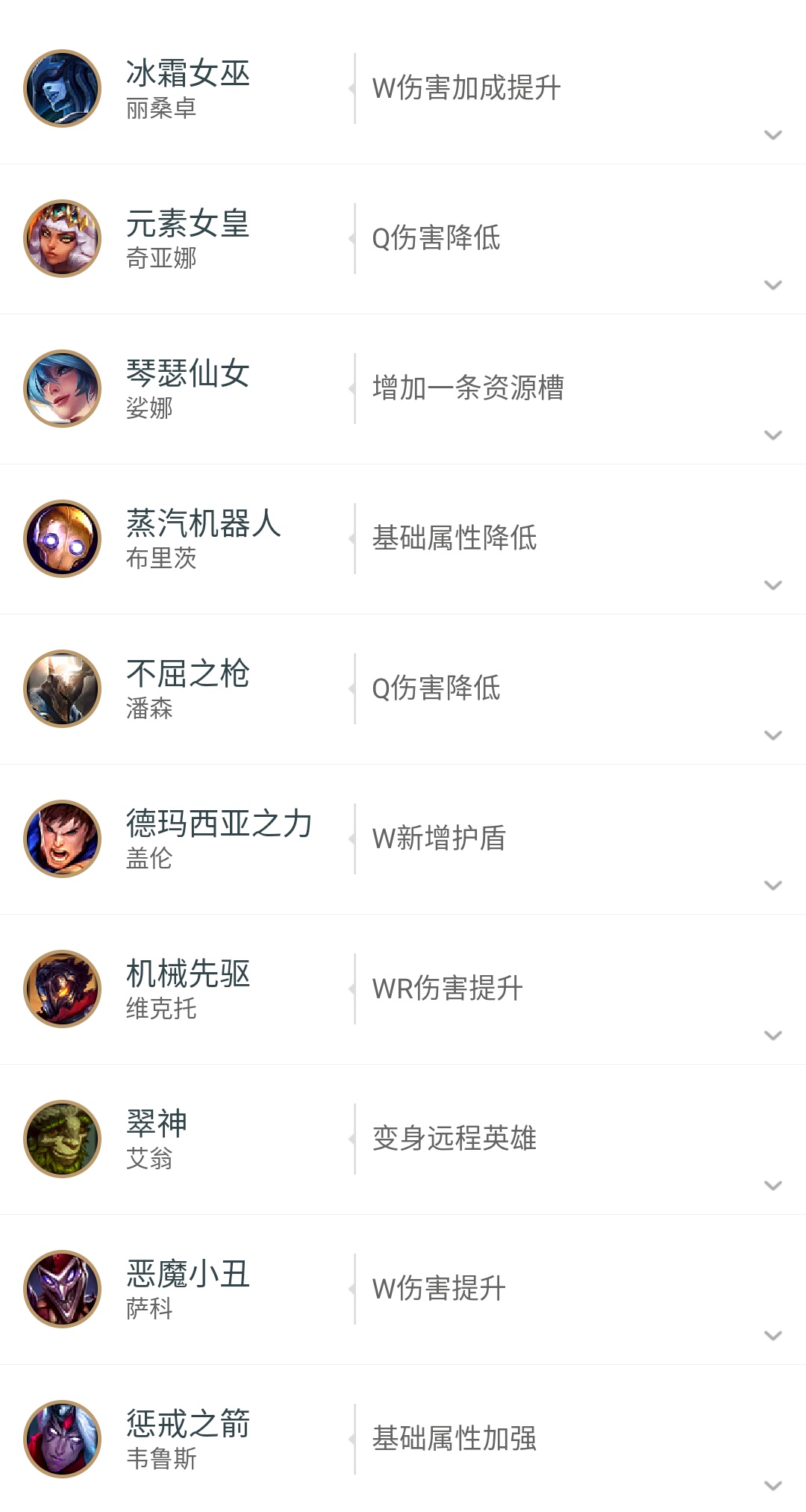 英雄联盟14.1版本肉装盖伦,英雄联盟4.1版本盖伦加强