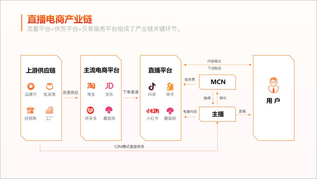 ppt框架图制作教程,ppt框架图制作高级感