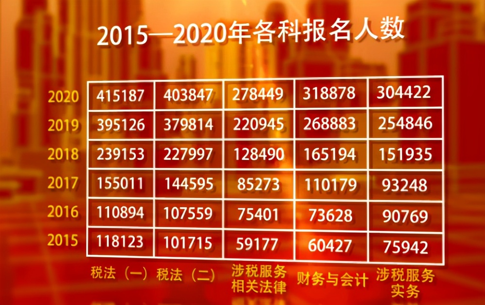 税务师最新人数,税务师为什么火热