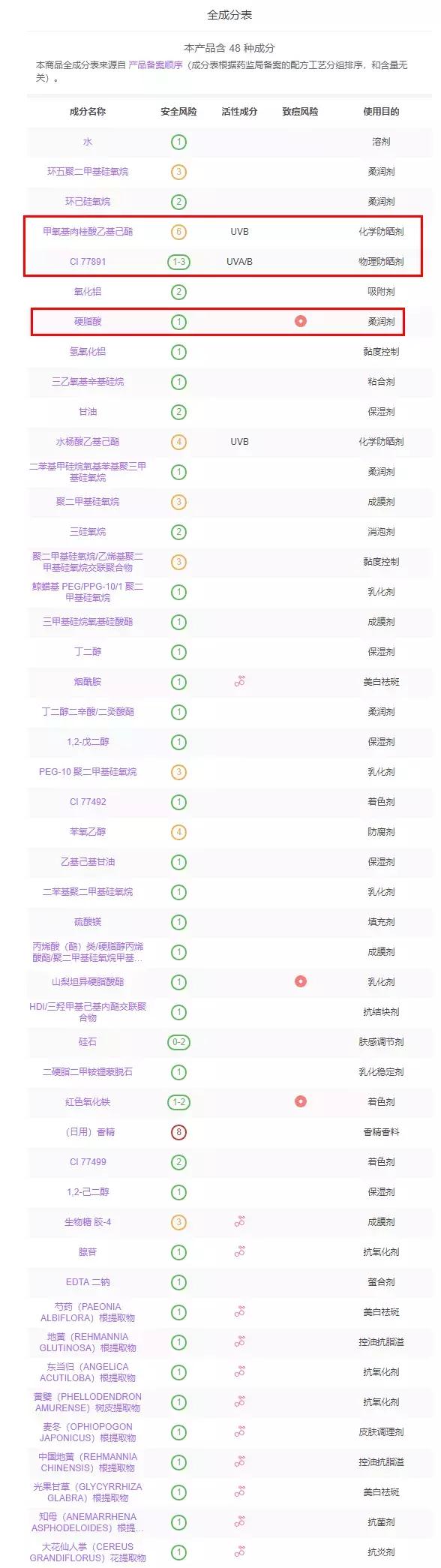 8款最火气垫测评！这款垃圾我已经扔了...