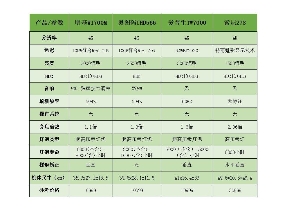 客厅影院升级教程,客厅影院改4k教程