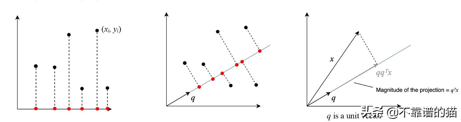 机器学习矩阵秩,机器学习更新权重矩阵