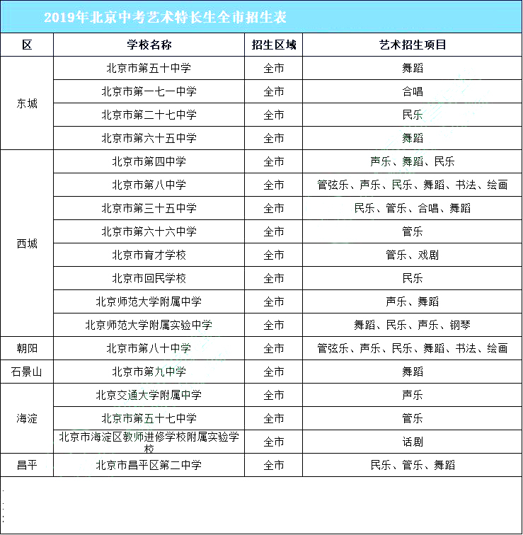 北京郊区学生怎么考市重点高中,北京郊区的孩子上学如何选择