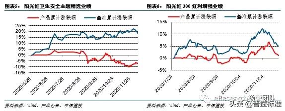 银行理财产品投资知识,银行理财投资的是啥