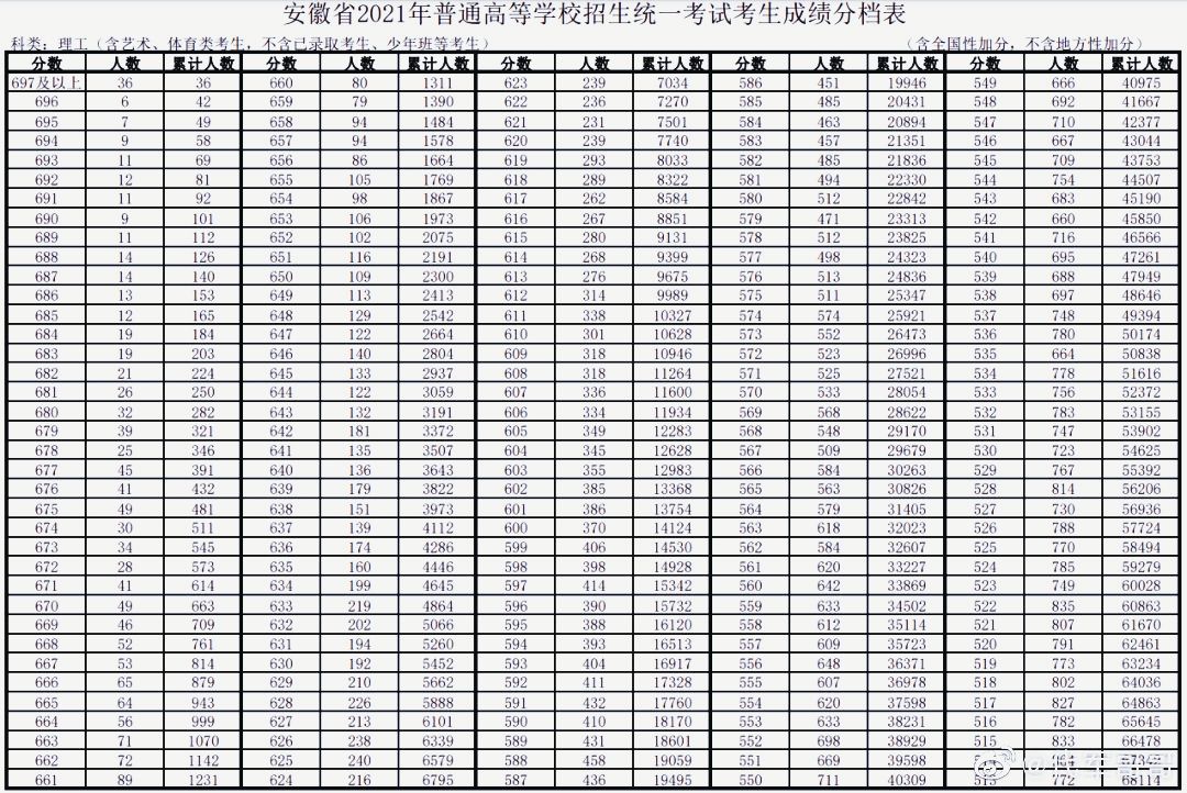 恐怖！安医大临床最高634分，多人可读985，读双非安医值不值？