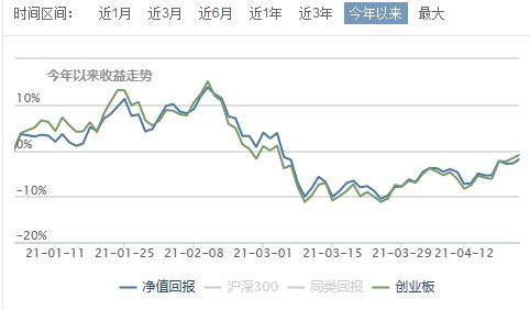 基金连续大涨该买还是该卖,基金涨得很高的时候可以买吗