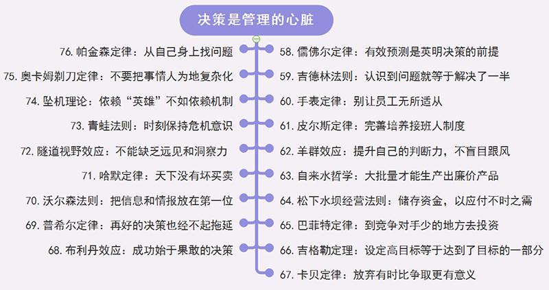 十大经典管理法则配图,管理十大经典定律
