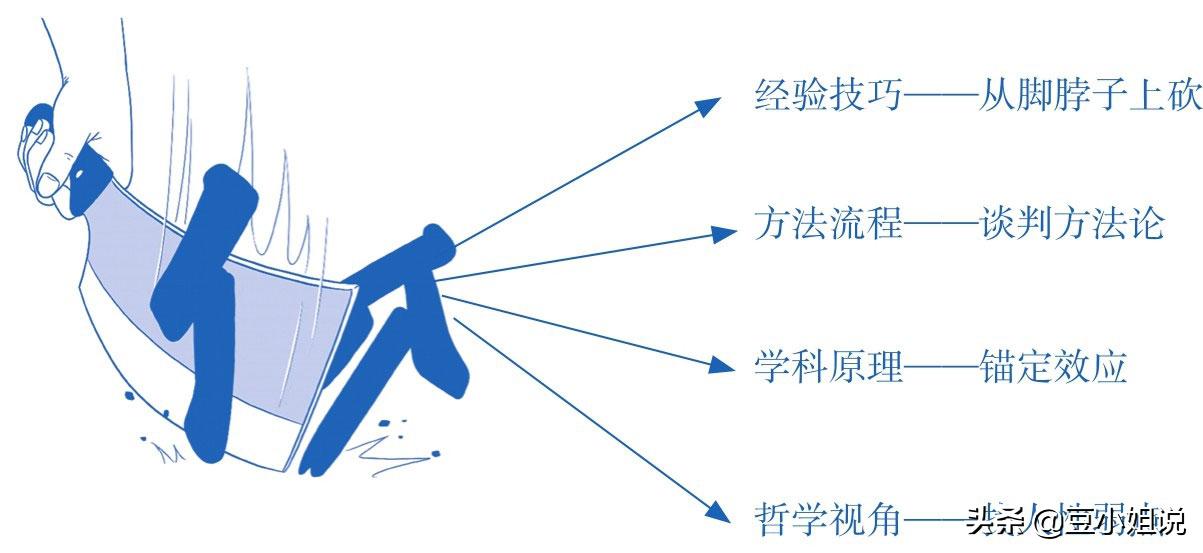 思维导图是具体好还是简单好,思维导图遇到的困惑和解决办法