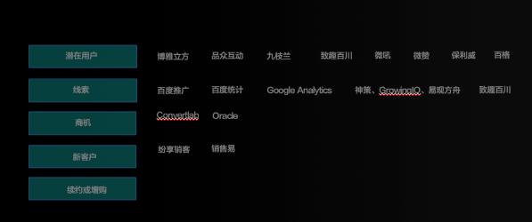 b2b业务操作流程,b2b市场的拓展模式