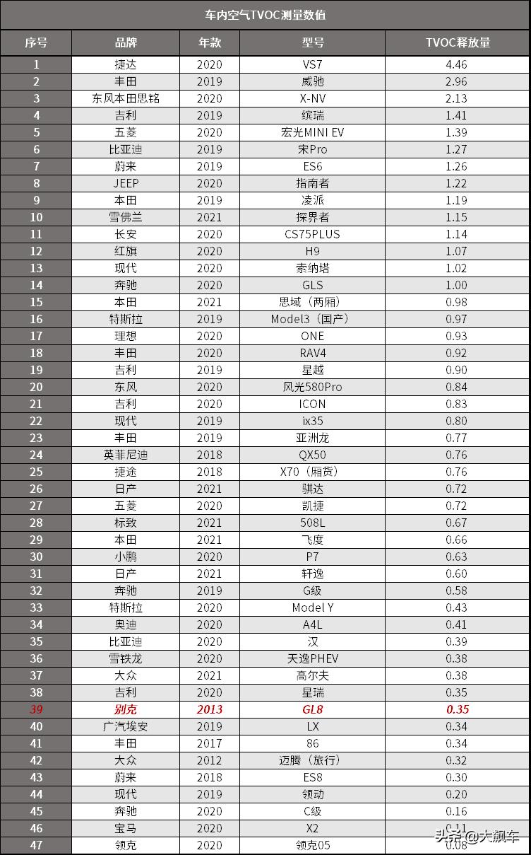 国内MPV一哥，堪称汽车界的“医学奇迹”