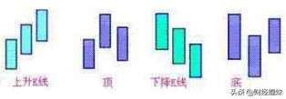 缠论顶底分型之间的独立k线,缠论顶底分型中间k线允许重合吗