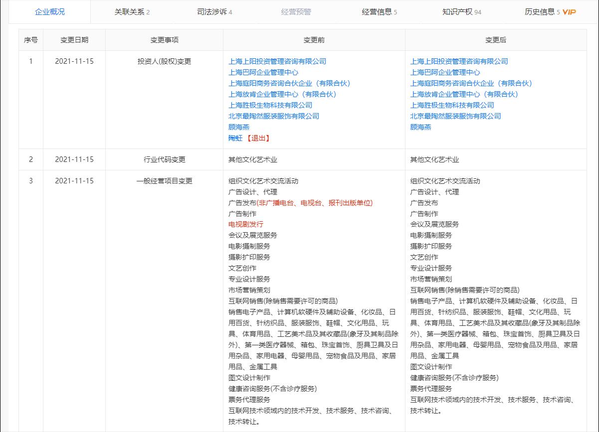 陶虹和张庭现况,陶虹退出张庭公司是有内幕消息吗