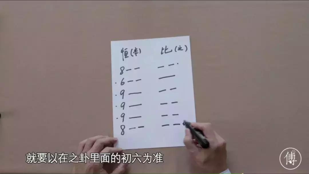 傅佩荣占卜讲座,傅佩荣讲系辞占卜解卦之术