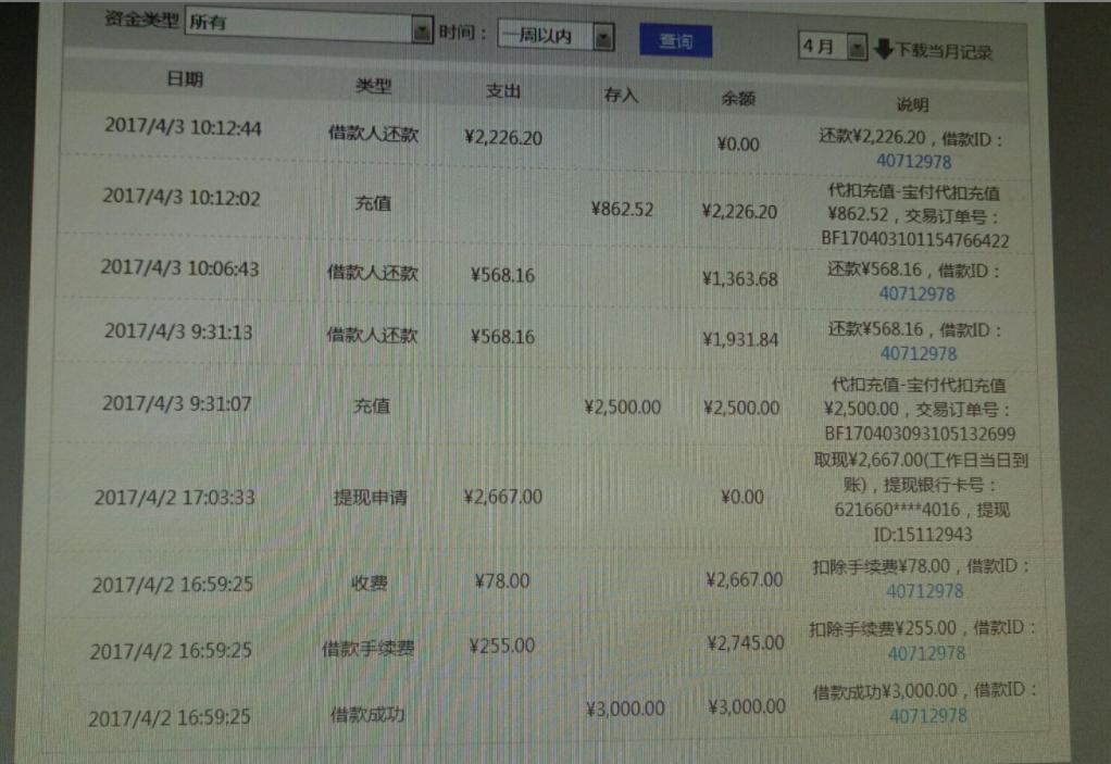 拍拍贷事件,最近拍拍贷事件