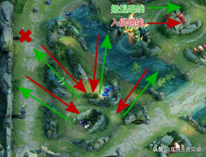 玩王者荣耀操作意识,玩王者荣耀没思路