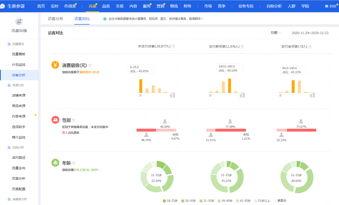 生意参谋解析店铺人群标签助力直通车精准引流