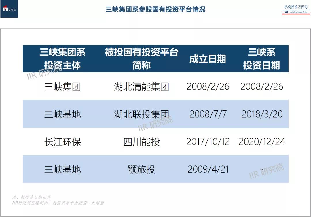 万亿级超级央企三峡集团,三峡集团总资产万亿