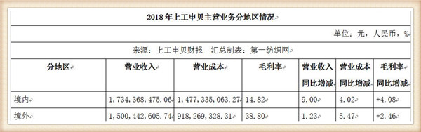魔都人常去的农工商超市打浦路店年底要撤,房东出租20年大赚7亿