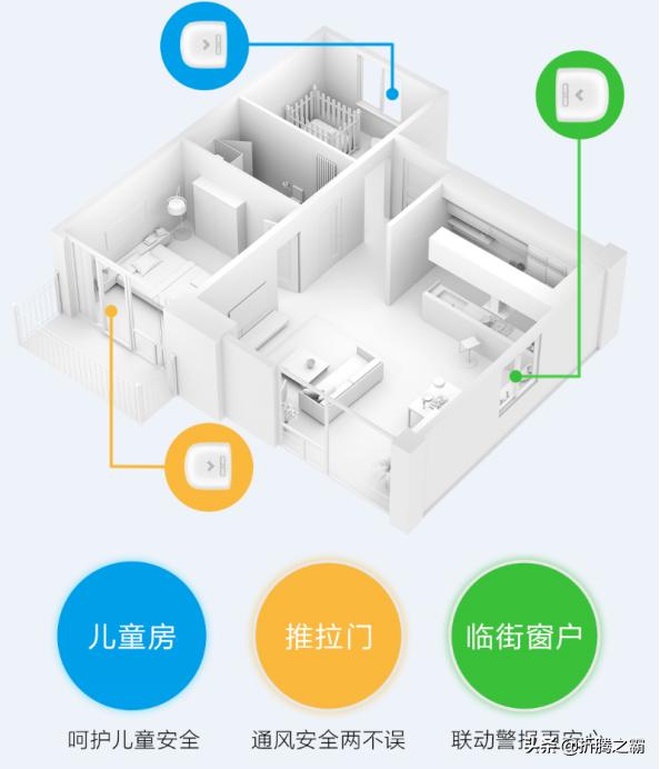 告别防盗网~商铺住宅防盗+高层守护宝贝神器-叮零窗户限位报警器