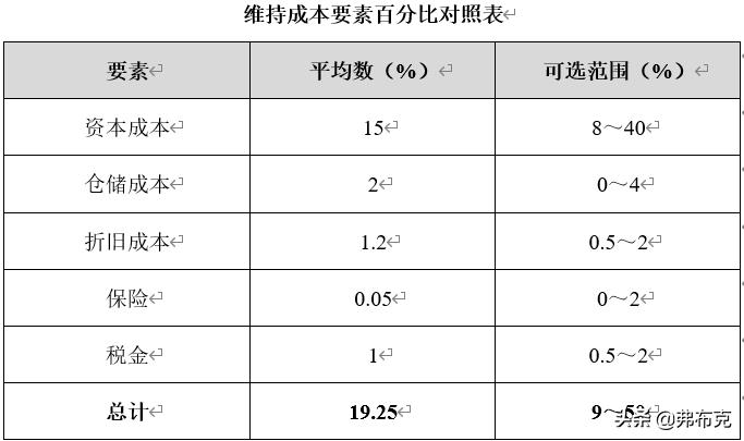 采购成本核算最基本的方法,常用的采购成本的控制方法