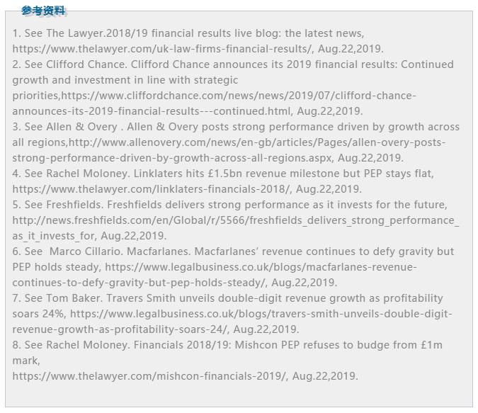 四大“魔圈所”,平均创收超138亿