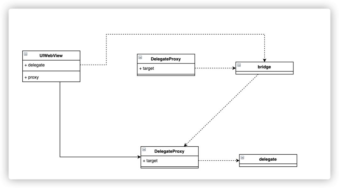 无埋点,无埋点数据采集
