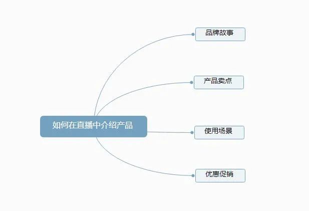 刚做直播要怎么样才能吸粉更快,直播卖的产品怎么才能涨粉
