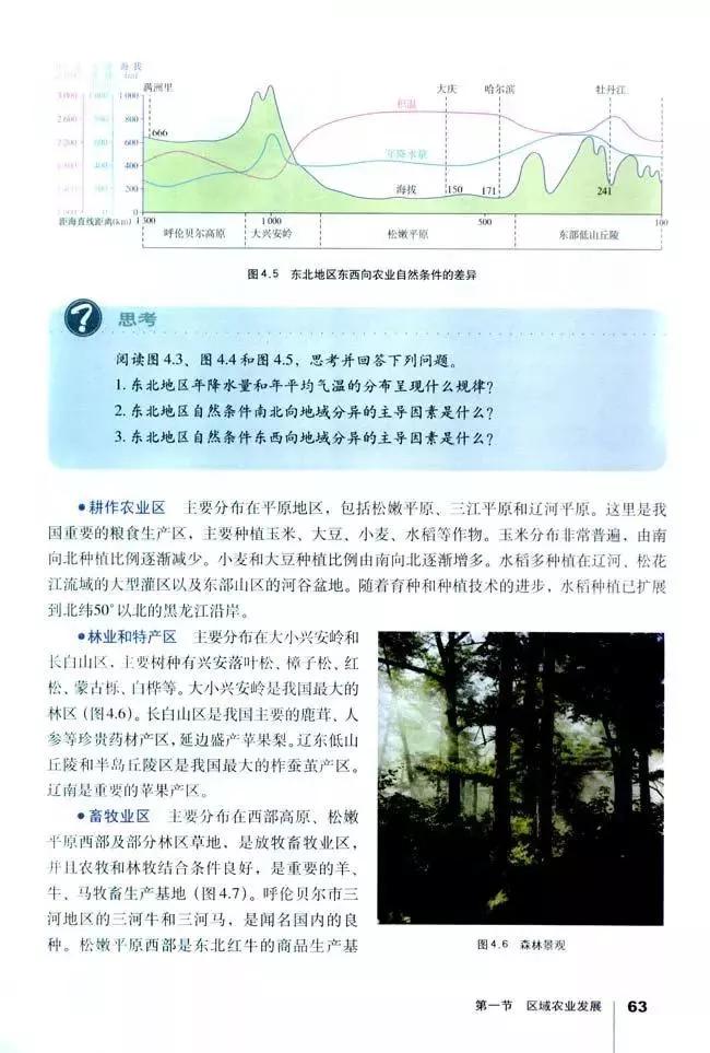 高中地理必修三全套教学视频,高中地理必修三知识总结