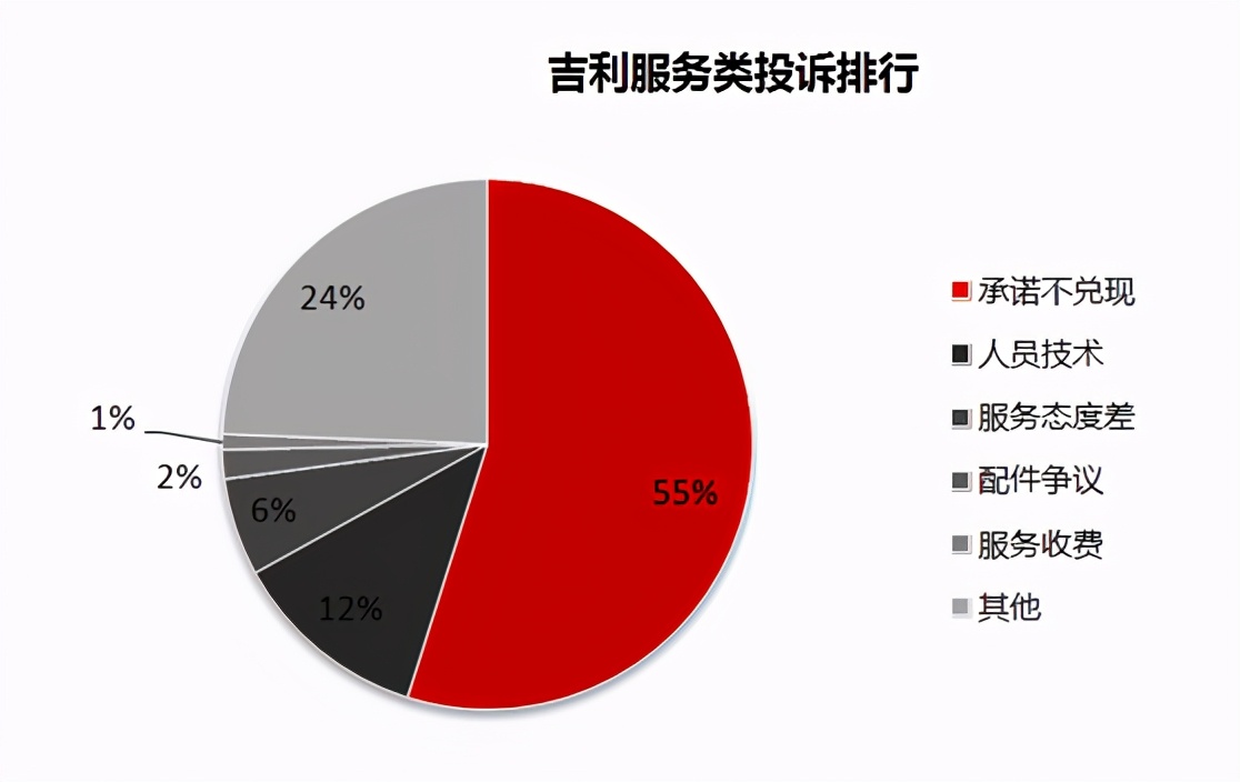 长安吉利长城售后,长城售后怎样投诉