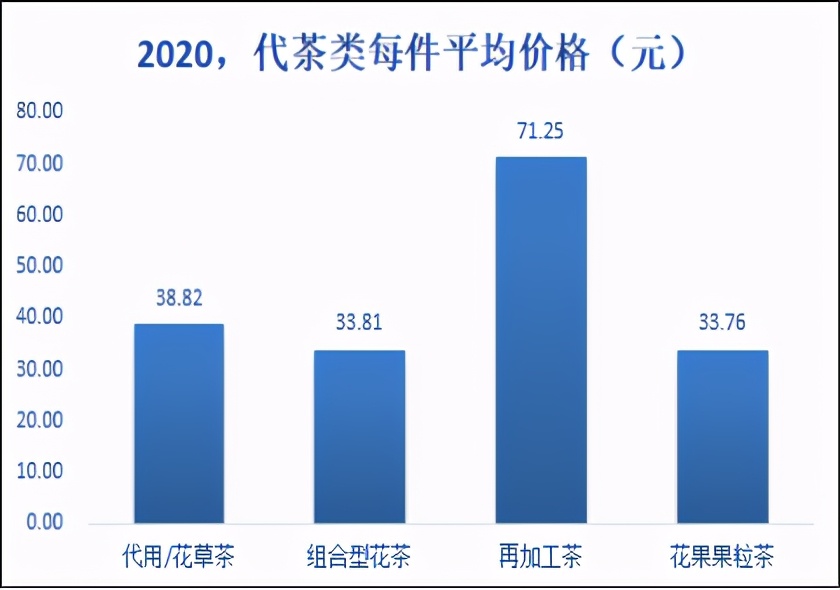 艰难的2020年,茶叶电商逆风飞扬、成绩骄人、今后仍需更进步