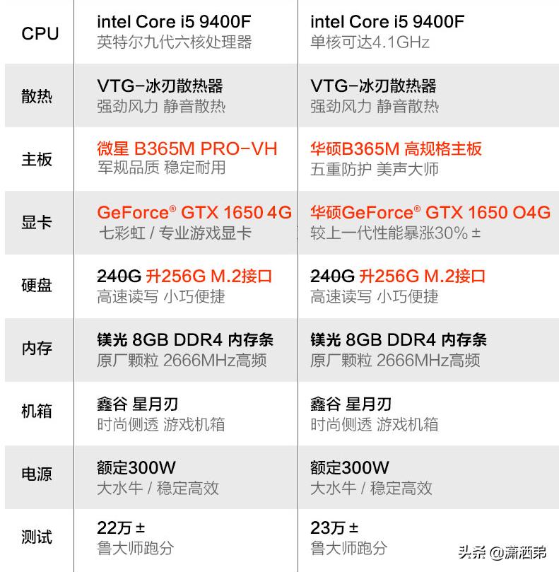 千万别买的坑人主机,主机选购如何避坑