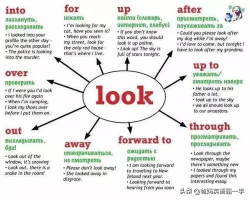 小学介词大汇总，时间、方位、短语搭配图文+视频