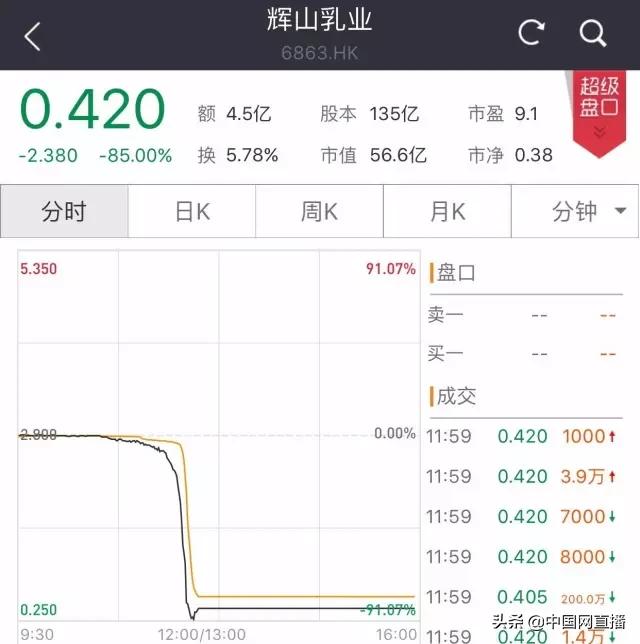 辽宁首富崩塌,辽宁前首富被强制退市