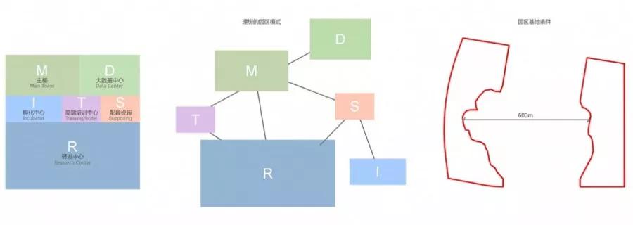 未来，已来|武汉中兴通讯光谷产业基地，加拿大CPC