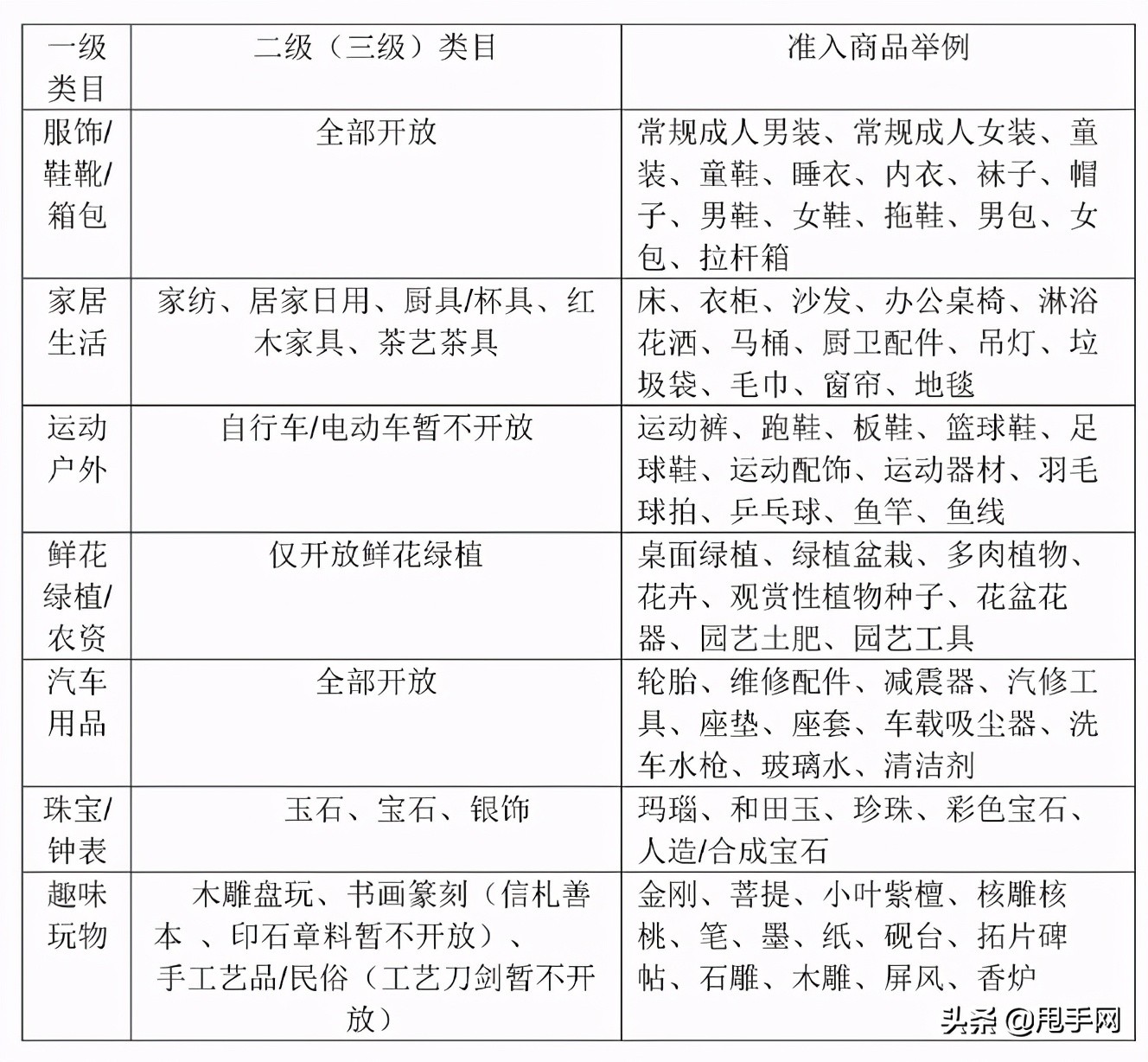 快手小店闪电购管理规则,快手小店闪电购什么意思