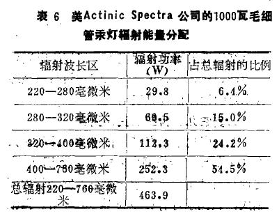 光刻技术历史,光刻机光源工作原理