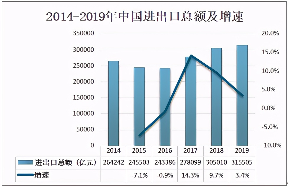 跨境物流行业的发展趋势,2022年跨境物流发展趋势