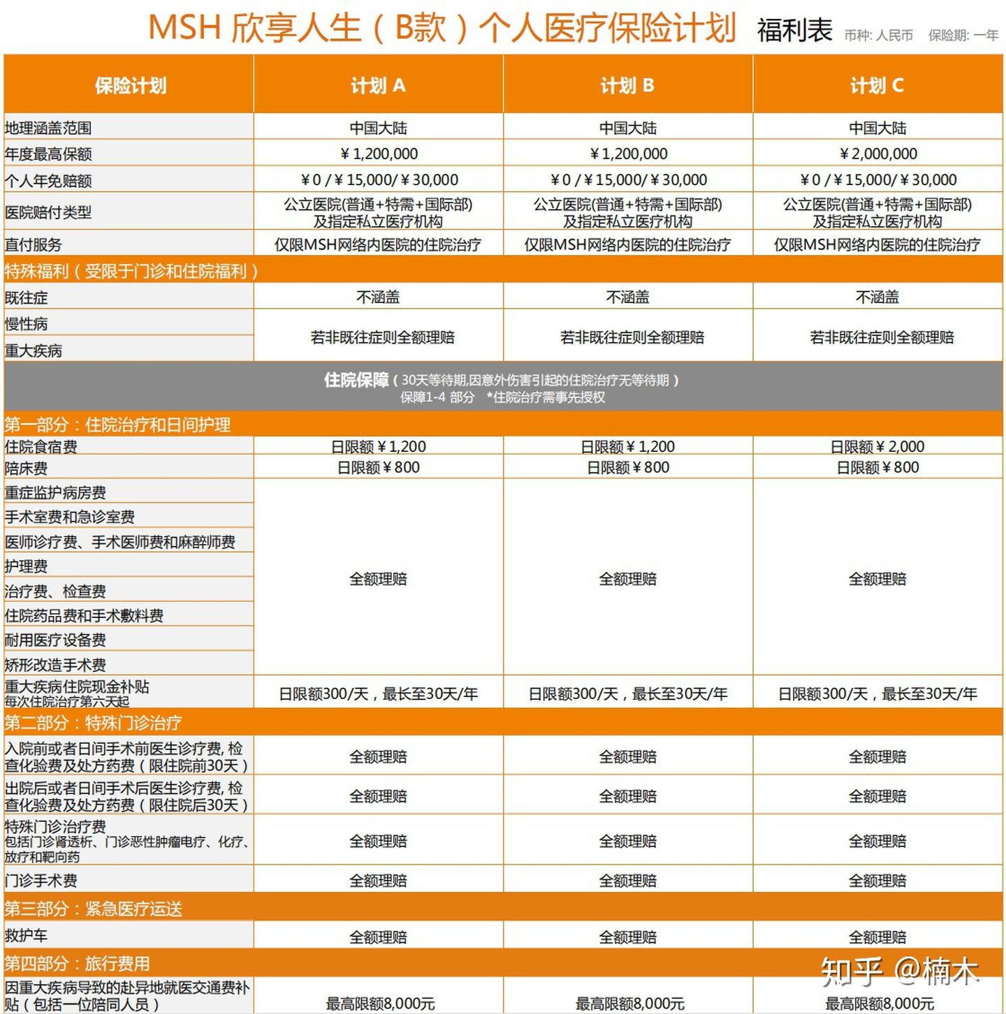 协和国际部如何预约,为什么选择协和国际部