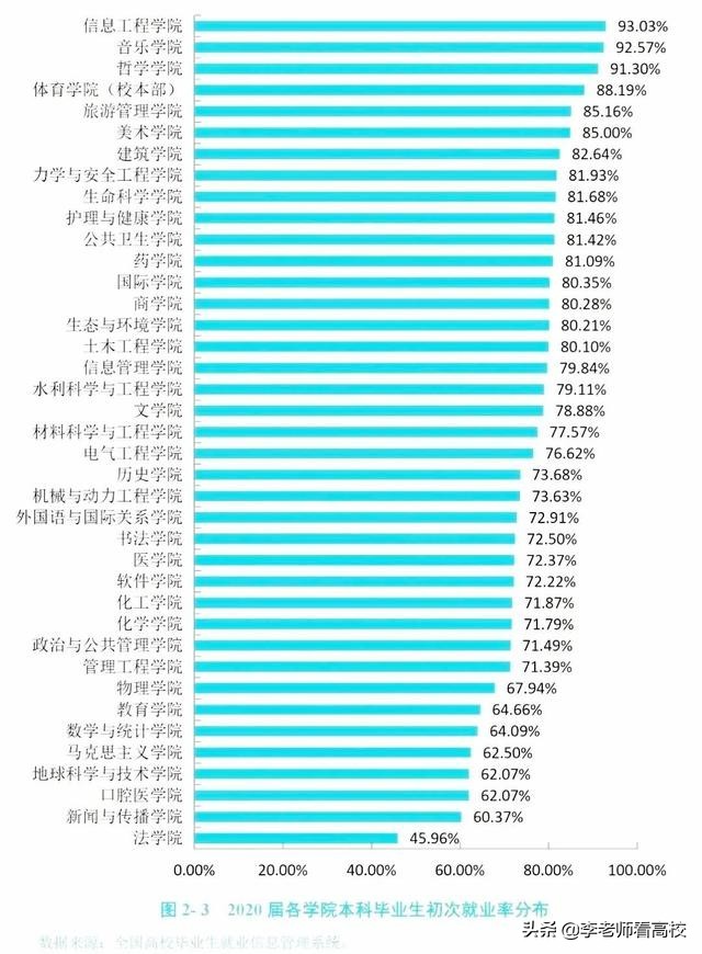 高校口腔医学专业排名及分数线,法学硕士录取分数较低的学校