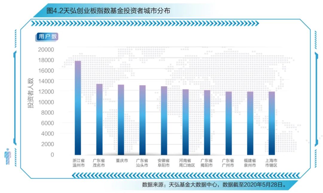 创业板指数十周年蓝皮书发布，感受中国创新创业发展节拍